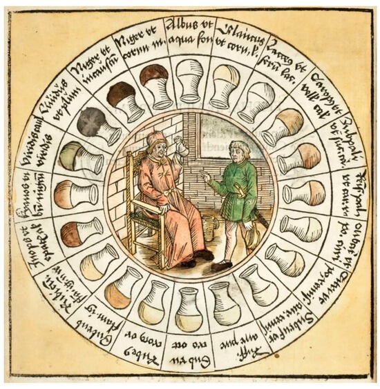 Tracing Urinalysis: From Ancient Practices to Modern Diagnostics